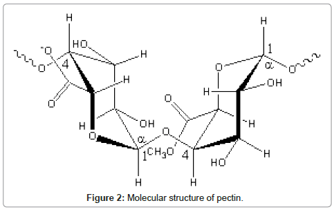 pharmaceutica-analytica-acta-structure-pectin