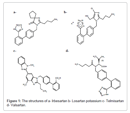 pharmaceutica-analytica-acta-structures