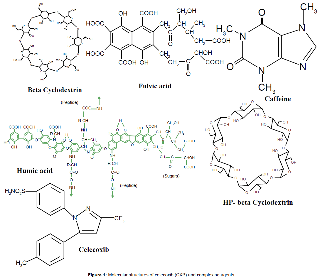 pharmaceutica-analytica-acta-structures-celecoxib