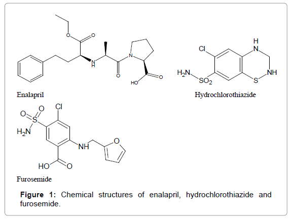 pharmaceutica-analytica-acta-structures-enalapril