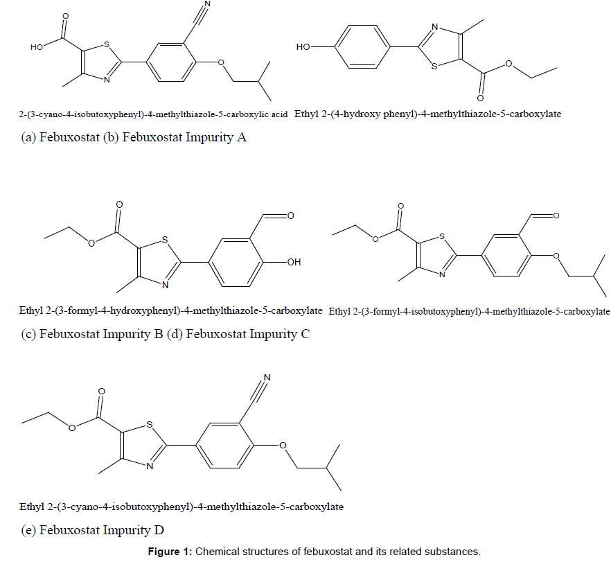 pharmaceutica-analytica-acta-structures-febuxostat