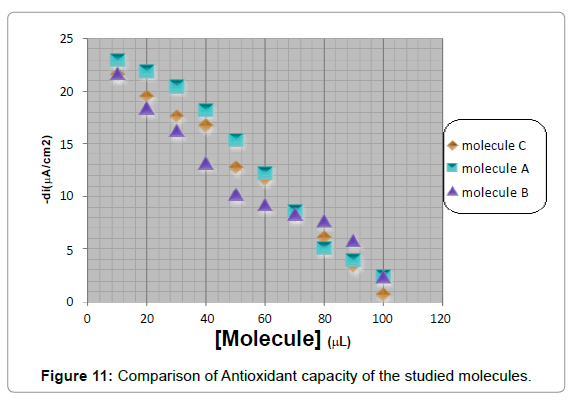 pharmaceutica-analytica-acta-studied-molecules