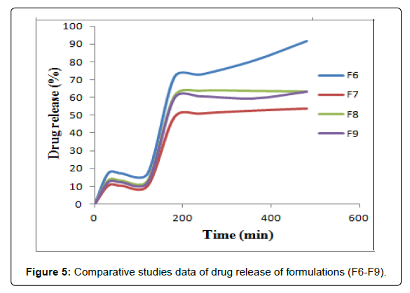 pharmaceutica-analytica-acta-studies-data