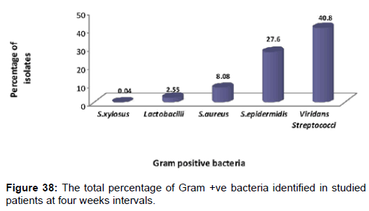 pharmaceutica-analytica-acta-total-percentage-Gram