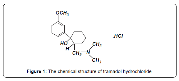 pharmaceutica-analytica-acta-tramadol-hydrochloride