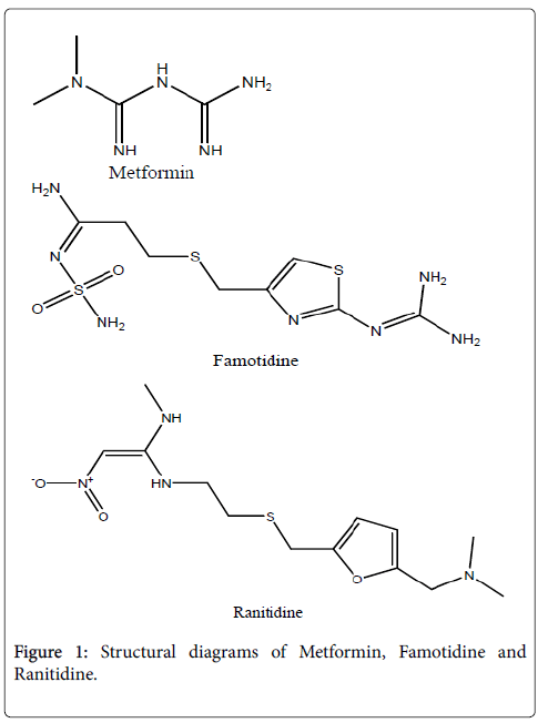 pharmaceutica-analytica-acte-Famotidine