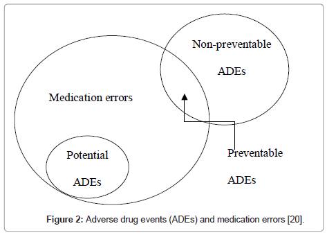 pharmacoepidemiology-drug-safety-Adverse-drug-events
