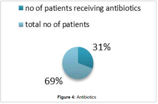 pharmacoepidemiology-drug-safety-Antibiotics