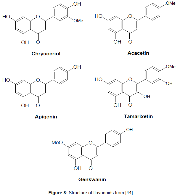 pharmacogenomics-pharmacoproteomics-Structure-flavonoids
