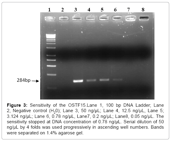 plant-pathology-microbiology-Sensitivity-OSTF15