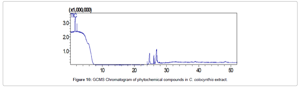 plant-pathology-microbiology-chromatogram