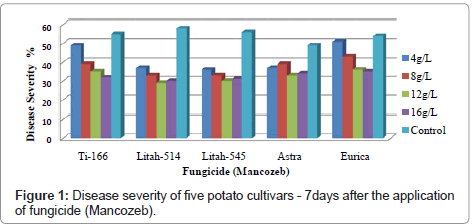 plant-pathology-microbiology-potato-cultivars