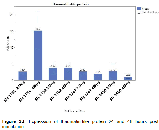plant-pathology-microbiology-thaumatin-like-protein