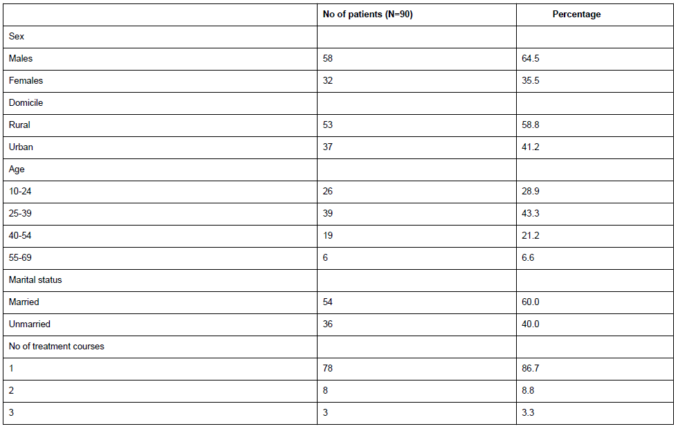 table