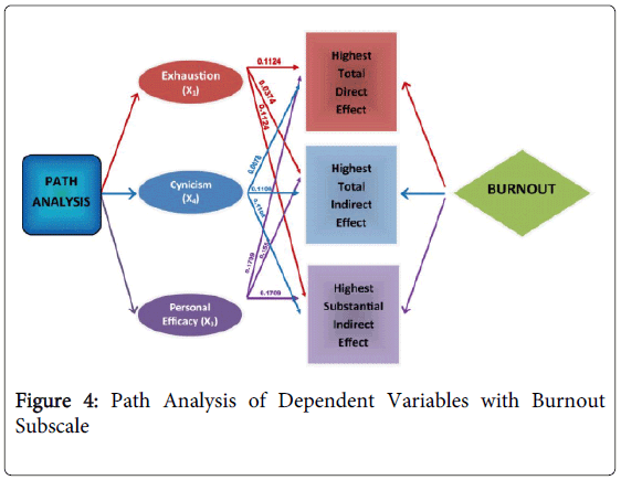 psychiatry-path-analysis-dependent