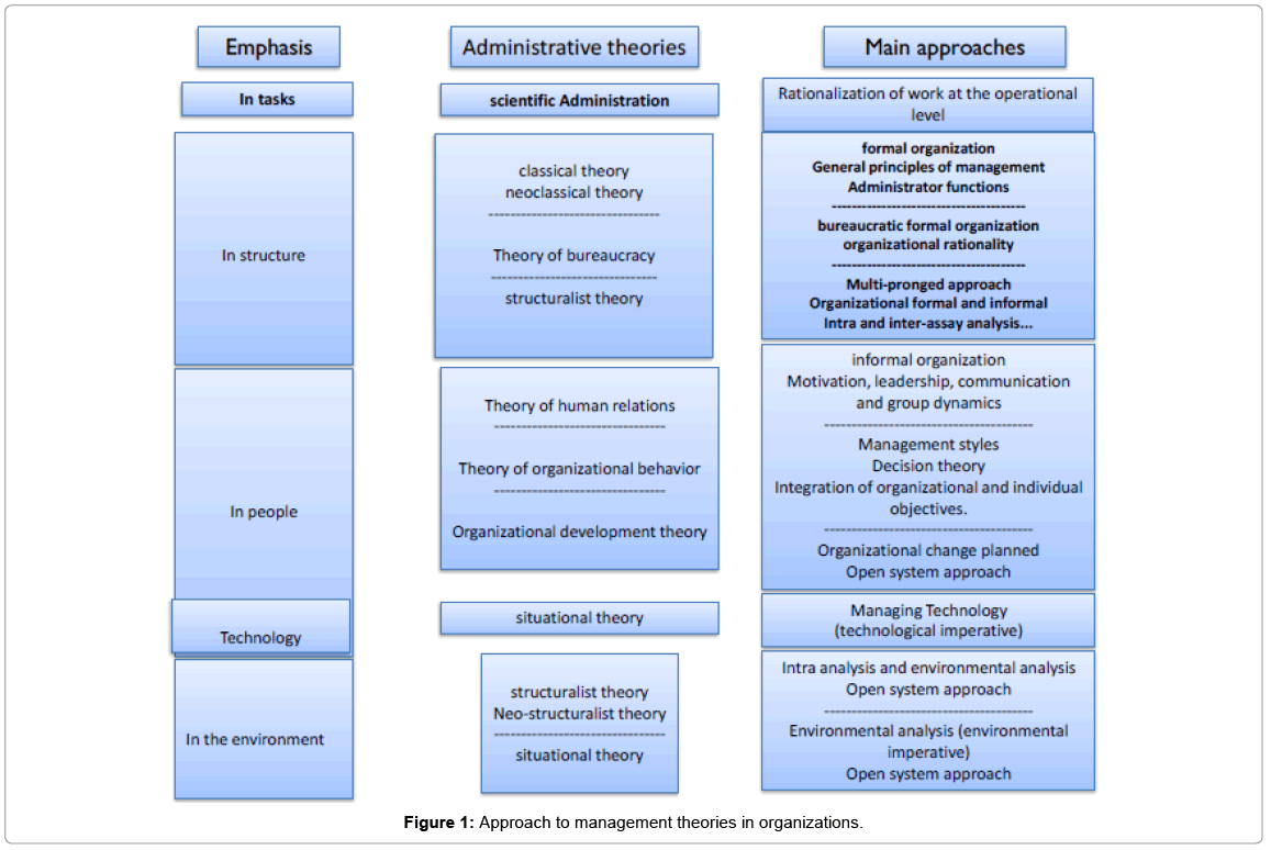review-public-adminstration-management-Approach-management