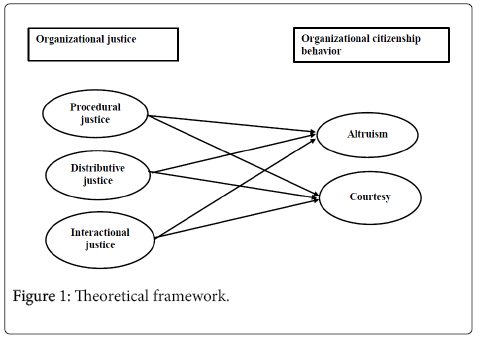 review-public-adminstration-management-Theoretical-framework
