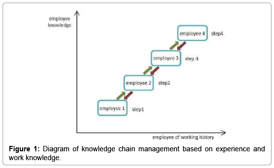 review-public-adminstration-management-chain-management