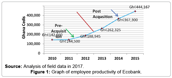 review-public-adminstration-management-employee-productivity