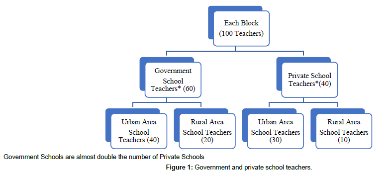 review-public-adminstration-management-private-school-teachers