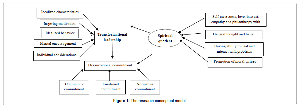 review-public-adminstration-management-research-conceptual
