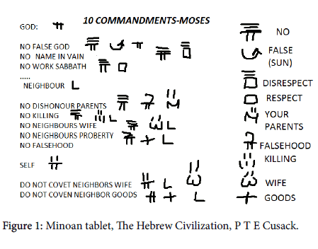socialomics-Minoan-tablet