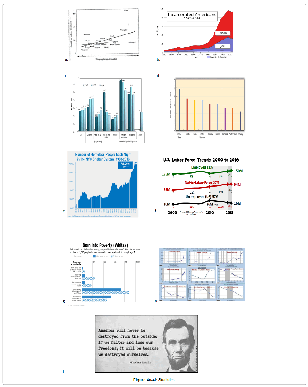 socialomics-Statistics