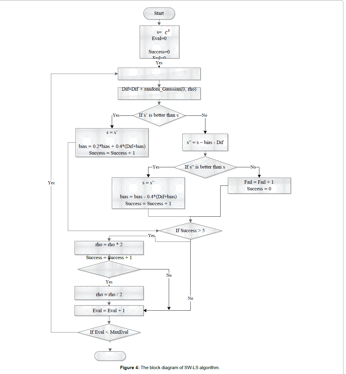 swarm-intelligence-evolutionary-block-diagram
