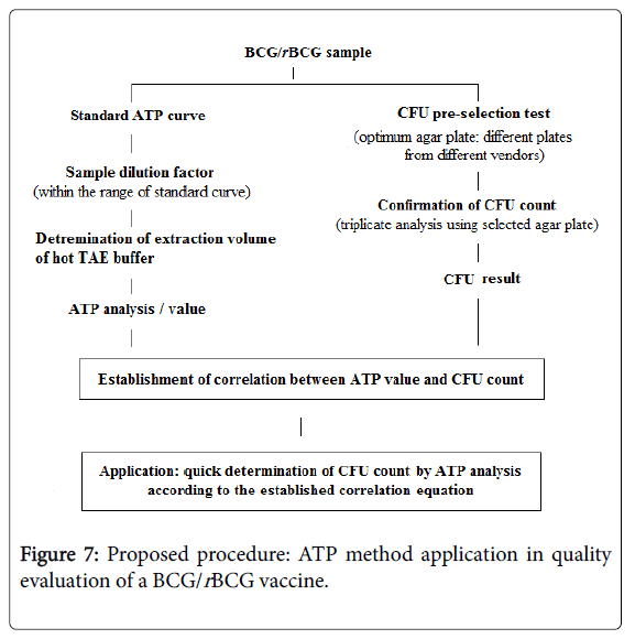 vaccines-vaccination-ATP-method