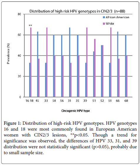 vaccines-vaccination-HPV-genotypes