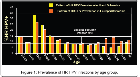 vaccines-vaccination-HPV-infections
