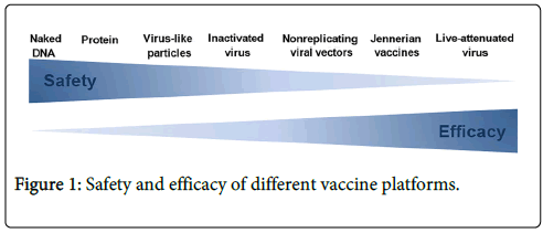 vaccines-vaccination-Safety-efficacy