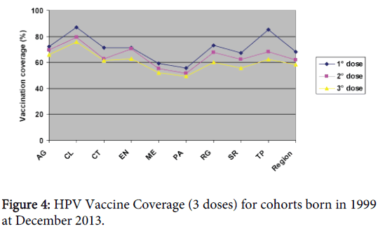 vaccines-vaccination-cohorts-born