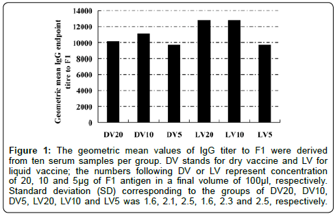 vaccines-vaccination-geometric-liquid
