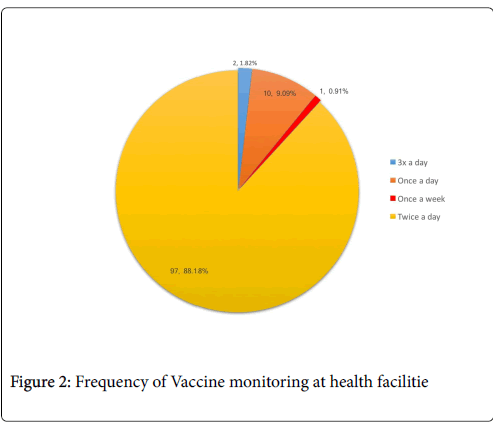vaccines-vaccination-health-facilitie