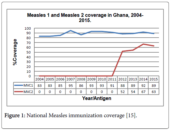 vaccines-vaccination-measles-immunization