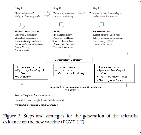 vaccines-vaccination-scientific-strategies