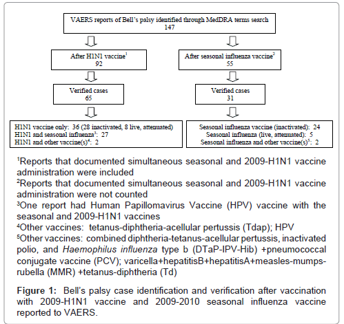 vaccines-vaccination-seasonal-vaccination