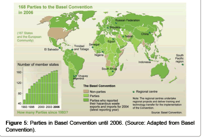 waste-resources-Basel-Convention