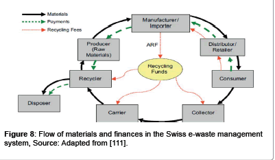 waste-resources-management-system