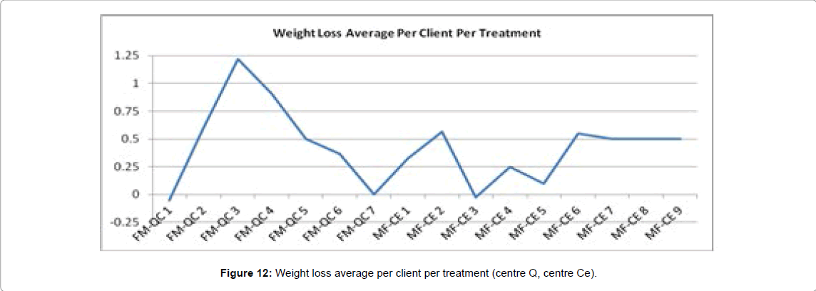 weight-loss-management-medical-devices-client-per